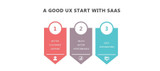 Why a Good UX Starts With SaaS