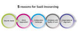 The Economic Argument for Insourcing SaaS Solutions