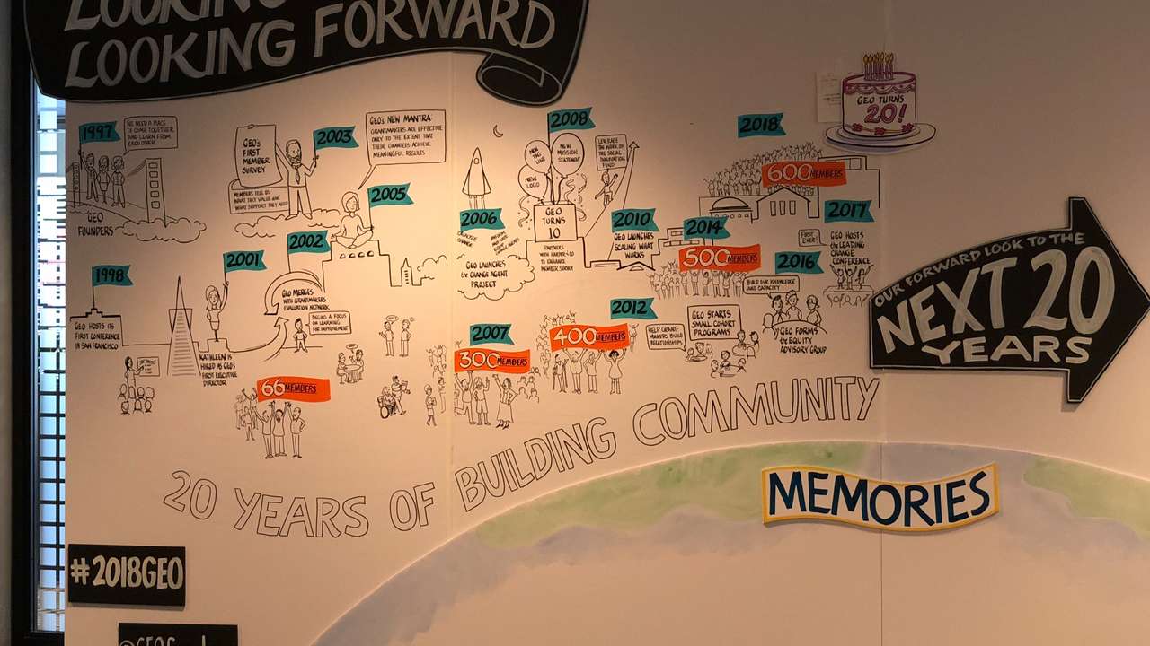 2018 National Conference Graphic Recording Wall. Favorite GEO memories and hopes for the future. 